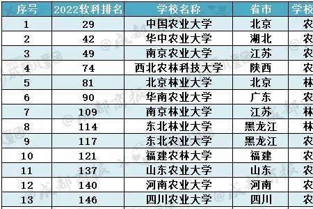十大考研冷门专业排名