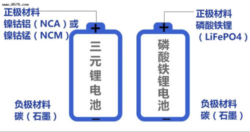 三元锂电池最低和最高保护电压