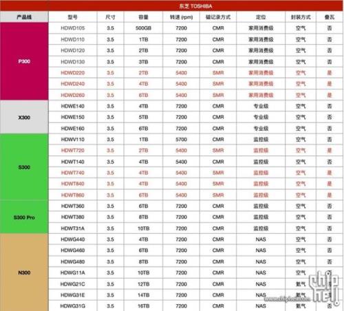 64m啥意思