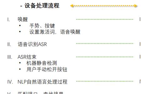 bot状态是什么意思