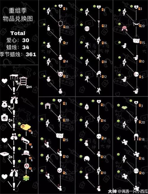 光遇体验服先祖多久更新一次
