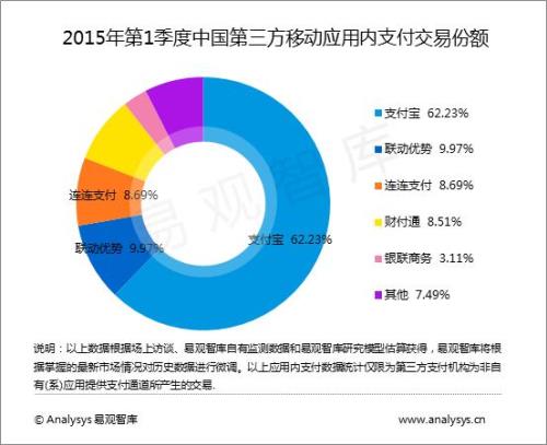 交易支付是什么意思