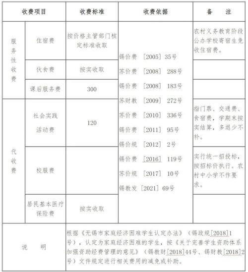 丧葬费2022年最新标准无锡