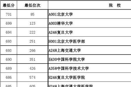 高中大理科和小理科区别