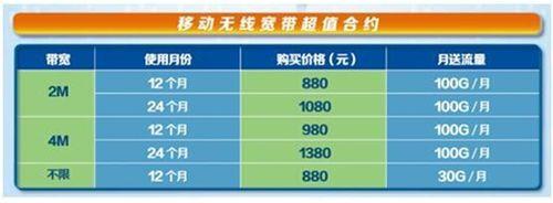 中国移动光宽带营业厅能补卡吗