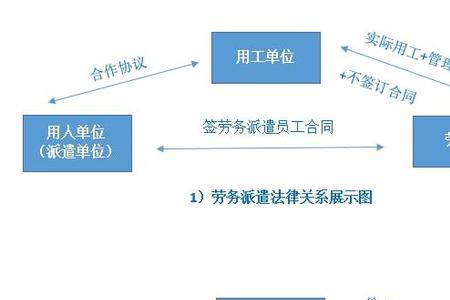 劳务外包与工程外包有什么区别