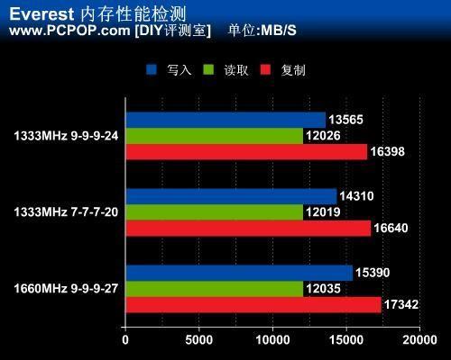 求支持1600内存的cpu推荐