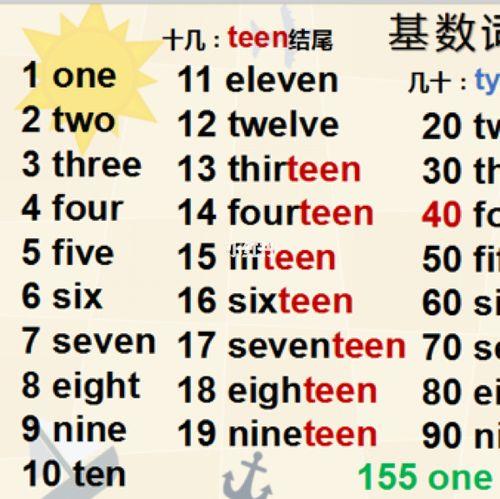 20至30的基数词