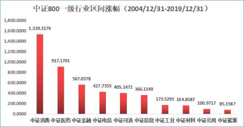推荐指数是什么