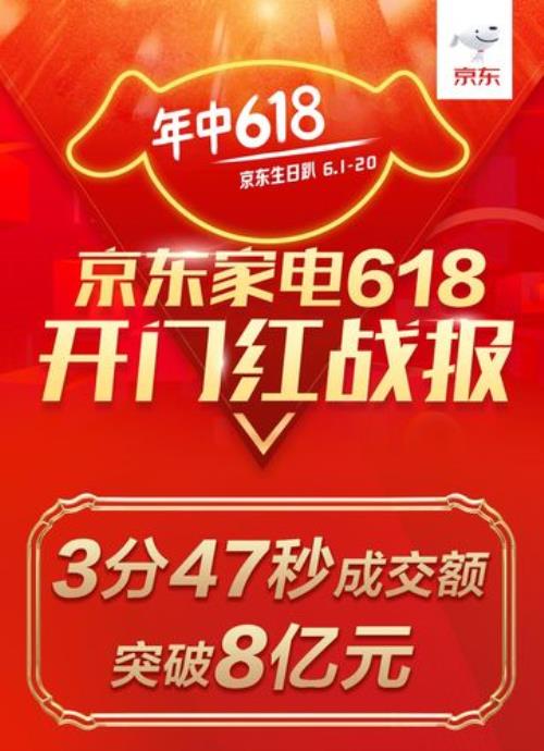 618开门红首页文案