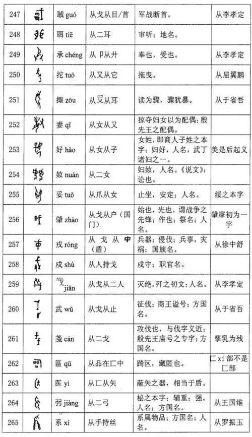 笔画最多的甲骨文
