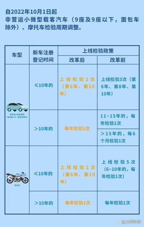 车辆年审逾期按新规怎么处罚