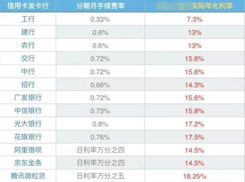 年利率95%月息是多少