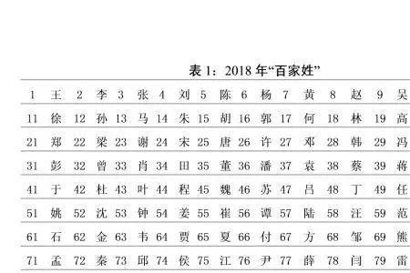 明排百家姓第几位