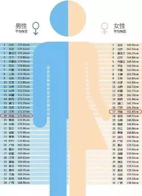 美国男性平均身高是多少