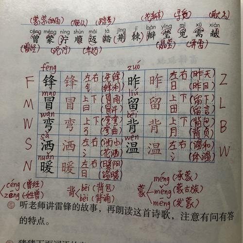 熟能生巧的熟的音序是什么