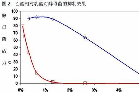 吡唑醚菌酯ph值