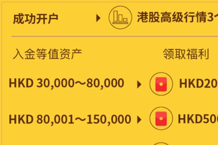 内地港股开户最简单的方法