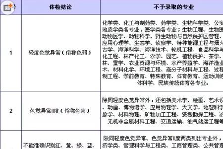 赴考受限登记是什么意思