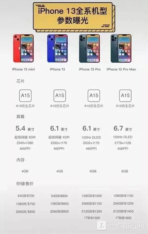 iphone12教育优惠能便宜多少