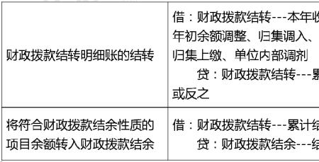 本年收支结转和累计结转区别