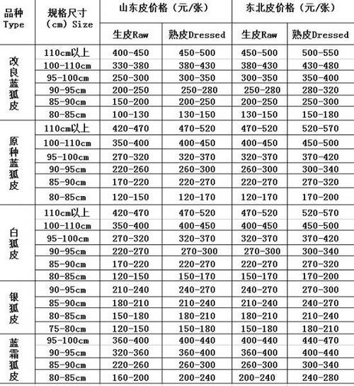 怎样熟狐狸皮