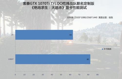 2060显卡哪个驱动版本适合pubg