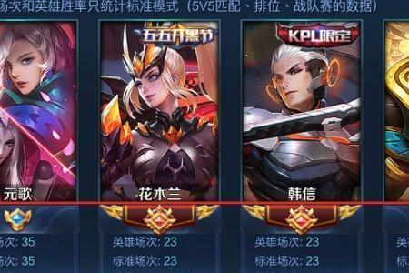 王者荣耀战绩里的标志是什么