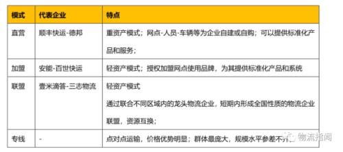 安能和中通快运哪个便宜