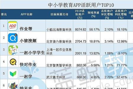 好分数开小窗会有记录吗