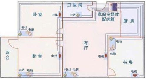 电路布线图L4代表什么