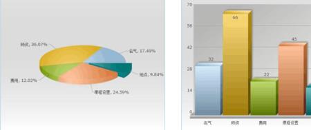 统计报告的专业性是指