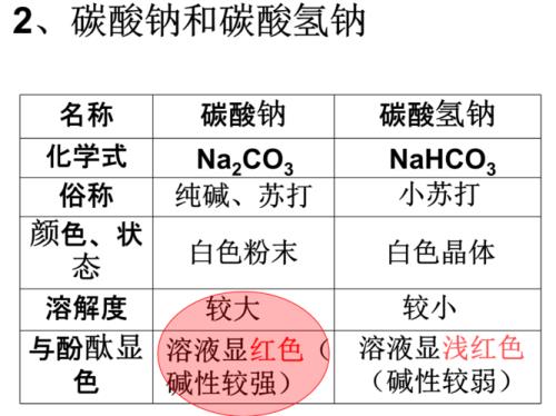 为什么测纯化水ph要加氢氧化钠