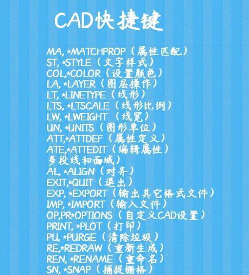 cad重置命令