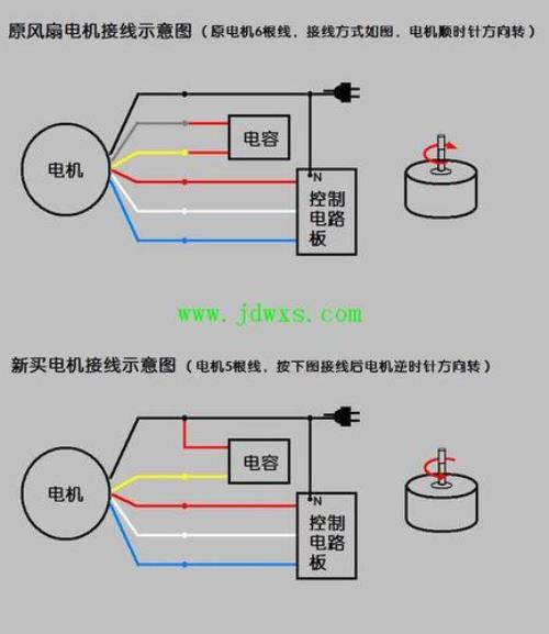 座式风扇正确接线方法