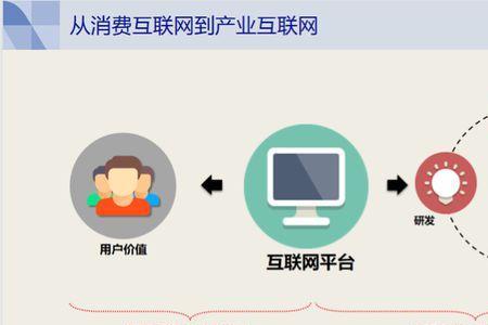 生态圈与生态链的区别
