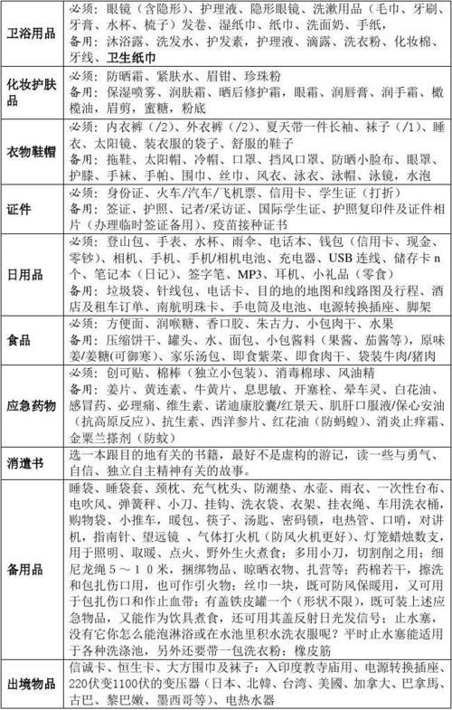 物品怎么分类