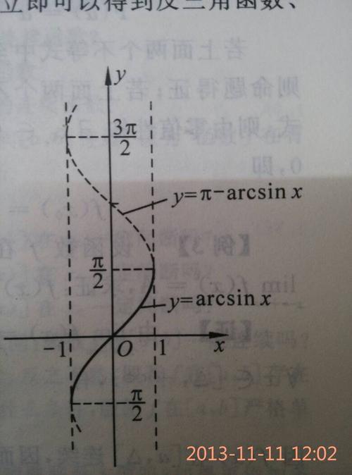 三角函数反函数图像怎么记