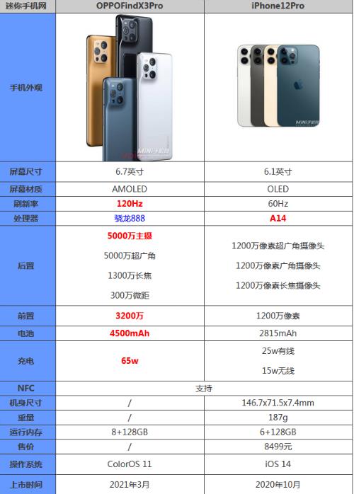 12pro跟14屏幕一样吗
