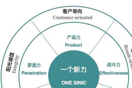 理念体系是什么意思