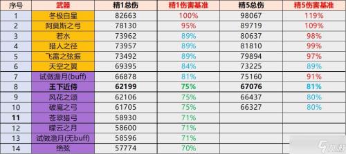 原神武器满级颜色变化