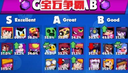 荒野乱斗英雄品质划分