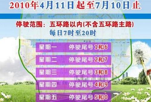 车牌限号什么意思