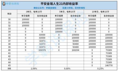 平安年金计划是什么