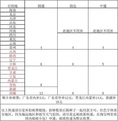 批量寄快递邮费能谈到多少