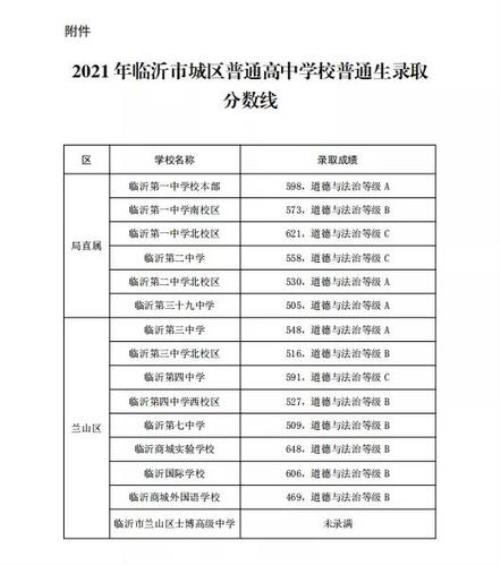 普高什么时候能查录取结果