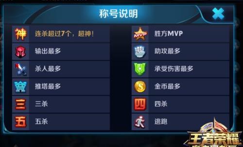 荣耀王者称号永久的吗
