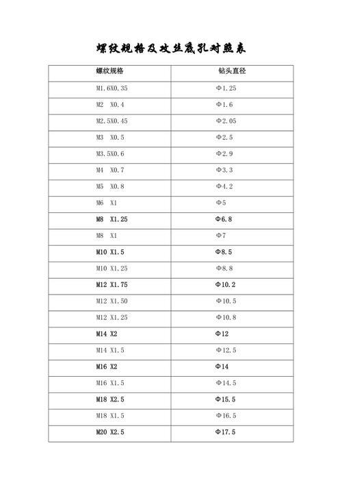 tr20x2内螺纹底孔多大