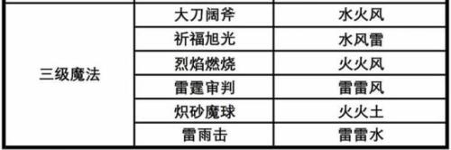 创魔魔法技能推荐