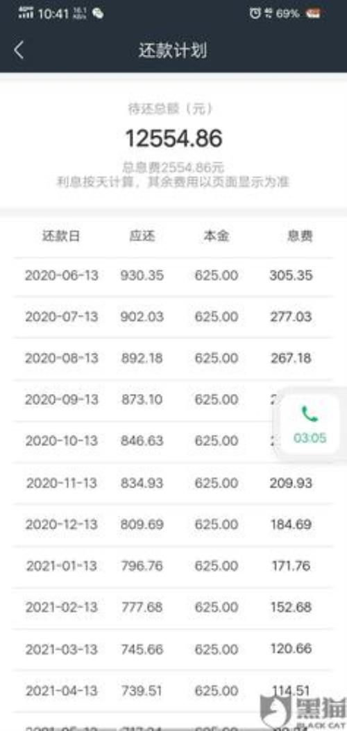 还呗利息高得吓人